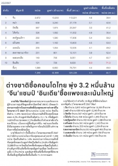 หน้าที่ 12